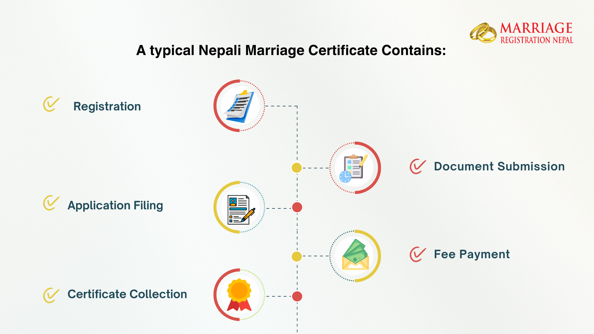 Obtain a Marriage Certificate in Nepal